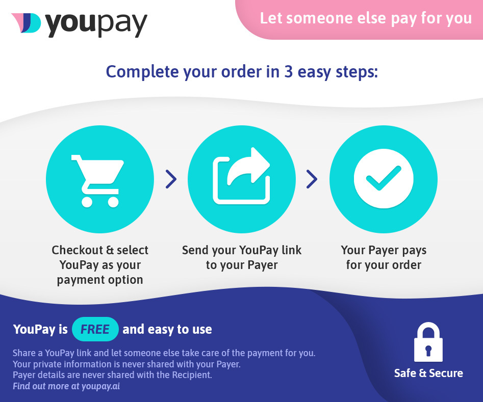 What is YouPay?